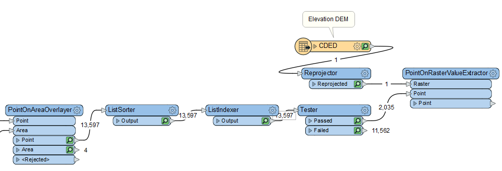 Added PointOnRasterValueExtractor